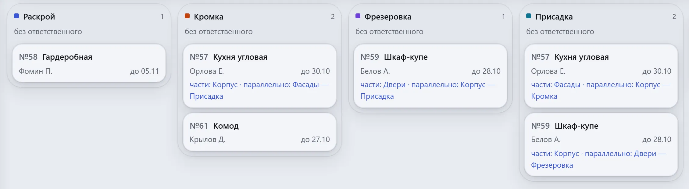 Доска производства: заказы по столбцам Раскрой, Кромка, Фрезеровка, Присадка; заказ с частями стоит в столбце каждой части с пометкой «части … параллельно …»
